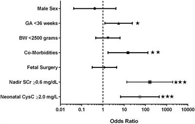 Risk Assessment of Severe Congenital Anomalies of the Kidney and Urinary Tract (CAKUT): A Birth Cohort